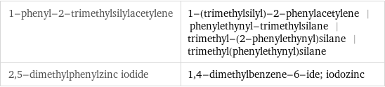 1-phenyl-2-trimethylsilylacetylene | 1-(trimethylsilyl)-2-phenylacetylene | phenylethynyl-trimethylsilane | trimethyl-(2-phenylethynyl)silane | trimethyl(phenylethynyl)silane 2, 5-dimethylphenylzinc iodide | 1, 4-dimethylbenzene-6-ide; iodozinc