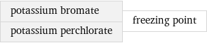 potassium bromate potassium perchlorate | freezing point