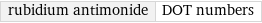 rubidium antimonide | DOT numbers