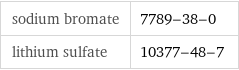 sodium bromate | 7789-38-0 lithium sulfate | 10377-48-7