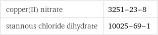 copper(II) nitrate | 3251-23-8 stannous chloride dihydrate | 10025-69-1