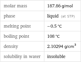 molar mass | 187.86 g/mol phase | liquid (at STP) melting point | -0.5 °C boiling point | 108 °C density | 2.10294 g/cm^3 solubility in water | insoluble