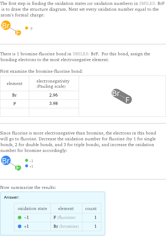 The first step in finding the oxidation states (or oxidation numbers) in SMILES: BrF is to draw the structure diagram. Next set every oxidation number equal to the atom's formal charge:  There is 1 bromine-fluorine bond in SMILES: BrF. For this bond, assign the bonding electrons to the most electronegative element.  First examine the bromine-fluorine bond: element | electronegativity (Pauling scale) |  Br | 2.96 |  F | 3.98 |   | |  Since fluorine is more electronegative than bromine, the electrons in this bond will go to fluorine. Decrease the oxidation number for fluorine (by 1 for single bonds, 2 for double bonds, and 3 for triple bonds), and increase the oxidation number for bromine accordingly:  Now summarize the results: Answer: |   | oxidation state | element | count  -1 | F (fluorine) | 1  +1 | Br (bromine) | 1