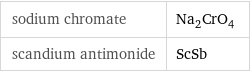 sodium chromate | Na_2CrO_4 scandium antimonide | ScSb