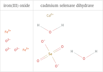 Structure diagrams