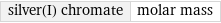 silver(I) chromate | molar mass