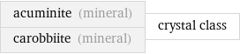acuminite (mineral) carobbiite (mineral) | crystal class
