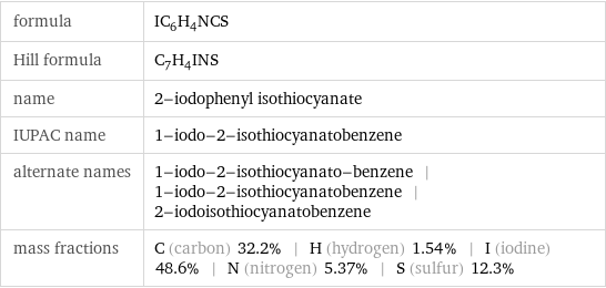 formula | IC_6H_4NCS Hill formula | C_7H_4INS name | 2-iodophenyl isothiocyanate IUPAC name | 1-iodo-2-isothiocyanatobenzene alternate names | 1-iodo-2-isothiocyanato-benzene | 1-iodo-2-isothiocyanatobenzene | 2-iodoisothiocyanatobenzene mass fractions | C (carbon) 32.2% | H (hydrogen) 1.54% | I (iodine) 48.6% | N (nitrogen) 5.37% | S (sulfur) 12.3%