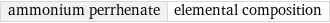 ammonium perrhenate | elemental composition