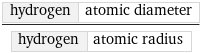 hydrogen | atomic diameter/hydrogen | atomic radius