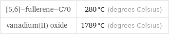 [5, 6]-fullerene-C70 | 280 °C (degrees Celsius) vanadium(II) oxide | 1789 °C (degrees Celsius)