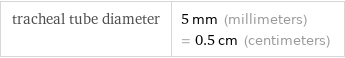 tracheal tube diameter | 5 mm (millimeters) = 0.5 cm (centimeters)