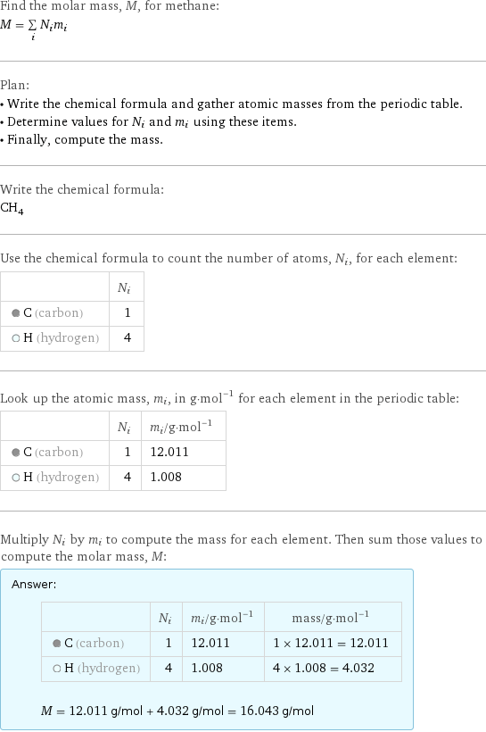 Find the molar mass, M, for methane: M = sum _iN_im_i Plan: • Write the chemical formula and gather atomic masses from the periodic table. • Determine values for N_i and m_i using these items. • Finally, compute the mass. Write the chemical formula: CH_4 Use the chemical formula to count the number of atoms, N_i, for each element:  | N_i  C (carbon) | 1  H (hydrogen) | 4 Look up the atomic mass, m_i, in g·mol^(-1) for each element in the periodic table:  | N_i | m_i/g·mol^(-1)  C (carbon) | 1 | 12.011  H (hydrogen) | 4 | 1.008 Multiply N_i by m_i to compute the mass for each element. Then sum those values to compute the molar mass, M: Answer: |   | | N_i | m_i/g·mol^(-1) | mass/g·mol^(-1)  C (carbon) | 1 | 12.011 | 1 × 12.011 = 12.011  H (hydrogen) | 4 | 1.008 | 4 × 1.008 = 4.032  M = 12.011 g/mol + 4.032 g/mol = 16.043 g/mol