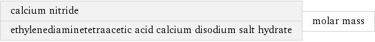 calcium nitride ethylenediaminetetraacetic acid calcium disodium salt hydrate | molar mass