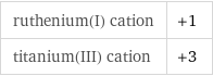 ruthenium(I) cation | +1 titanium(III) cation | +3