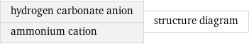 hydrogen carbonate anion ammonium cation | structure diagram