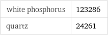 white phosphorus | 123286 quartz | 24261