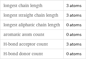 longest chain length | 3 atoms longest straight chain length | 3 atoms longest aliphatic chain length | 0 atoms aromatic atom count | 0 atoms H-bond acceptor count | 3 atoms H-bond donor count | 0 atoms