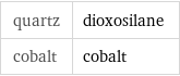 quartz | dioxosilane cobalt | cobalt