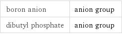 boron anion | anion group dibutyl phosphate | anion group