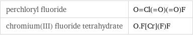 perchloryl fluoride | O=Cl(=O)(=O)F chromium(III) fluoride tetrahydrate | O.F[Cr](F)F