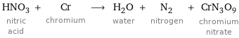 HNO_3 nitric acid + Cr chromium ⟶ H_2O water + N_2 nitrogen + CrN_3O_9 chromium nitrate