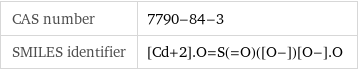 CAS number | 7790-84-3 SMILES identifier | [Cd+2].O=S(=O)([O-])[O-].O