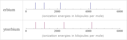 Reactivity