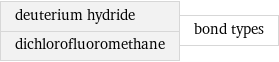 deuterium hydride dichlorofluoromethane | bond types