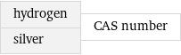 hydrogen silver | CAS number