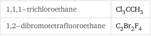 1, 1, 1-trichloroethane | Cl_3CCH_3 1, 2-dibromotetrafluoroethane | C_2Br_2F_4