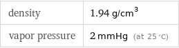 density | 1.94 g/cm^3 vapor pressure | 2 mmHg (at 25 °C)