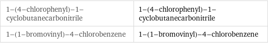 1-(4-chlorophenyl)-1-cyclobutanecarbonitrile | 1-(4-chlorophenyl)-1-cyclobutanecarbonitrile 1-(1-bromovinyl)-4-chlorobenzene | 1-(1-bromovinyl)-4-chlorobenzene