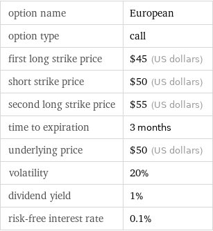 option name | European option type | call first long strike price | $45 (US dollars) short strike price | $50 (US dollars) second long strike price | $55 (US dollars) time to expiration | 3 months underlying price | $50 (US dollars) volatility | 20% dividend yield | 1% risk-free interest rate | 0.1%