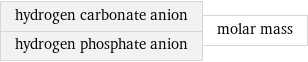 hydrogen carbonate anion hydrogen phosphate anion | molar mass
