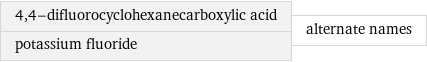 4, 4-difluorocyclohexanecarboxylic acid potassium fluoride | alternate names