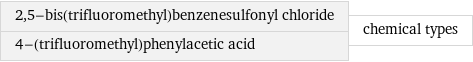 2, 5-bis(trifluoromethyl)benzenesulfonyl chloride 4-(trifluoromethyl)phenylacetic acid | chemical types