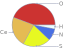 Mass fraction pie chart