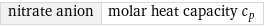 nitrate anion | molar heat capacity c_p