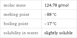 molar mass | 124.78 g/mol melting point | -88 °C boiling point | -17 °C solubility in water | slightly soluble