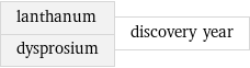 lanthanum dysprosium | discovery year