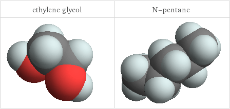 3D structure