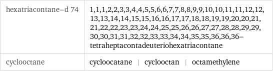 hexatriacontane-d 74 | 1, 1, 1, 2, 2, 3, 3, 4, 4, 5, 5, 6, 6, 7, 7, 8, 8, 9, 9, 10, 10, 11, 11, 12, 12, 13, 13, 14, 14, 15, 15, 16, 16, 17, 17, 18, 18, 19, 19, 20, 20, 21, 21, 22, 22, 23, 23, 24, 24, 25, 25, 26, 26, 27, 27, 28, 28, 29, 29, 30, 30, 31, 31, 32, 32, 33, 33, 34, 34, 35, 35, 36, 36, 36-tetraheptacontadeuteriohexatriacontane cyclooctane | cycloocatane | cyclooctan | octamethylene