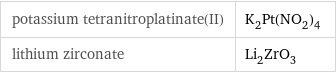 potassium tetranitroplatinate(II) | K_2Pt(NO_2)_4 lithium zirconate | Li_2ZrO_3