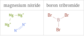 Structure diagrams