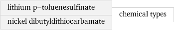 lithium p-toluenesulfinate nickel dibutyldithiocarbamate | chemical types