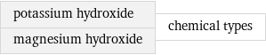 potassium hydroxide magnesium hydroxide | chemical types