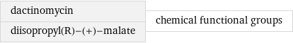 dactinomycin diisopropyl(R)-(+)-malate | chemical functional groups
