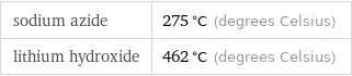 sodium azide | 275 °C (degrees Celsius) lithium hydroxide | 462 °C (degrees Celsius)