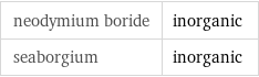 neodymium boride | inorganic seaborgium | inorganic